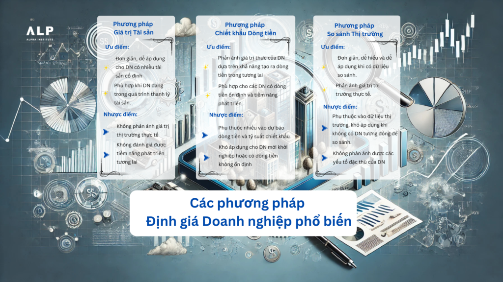 các phương pháp đinh giá doanh nghiệp phổ biến