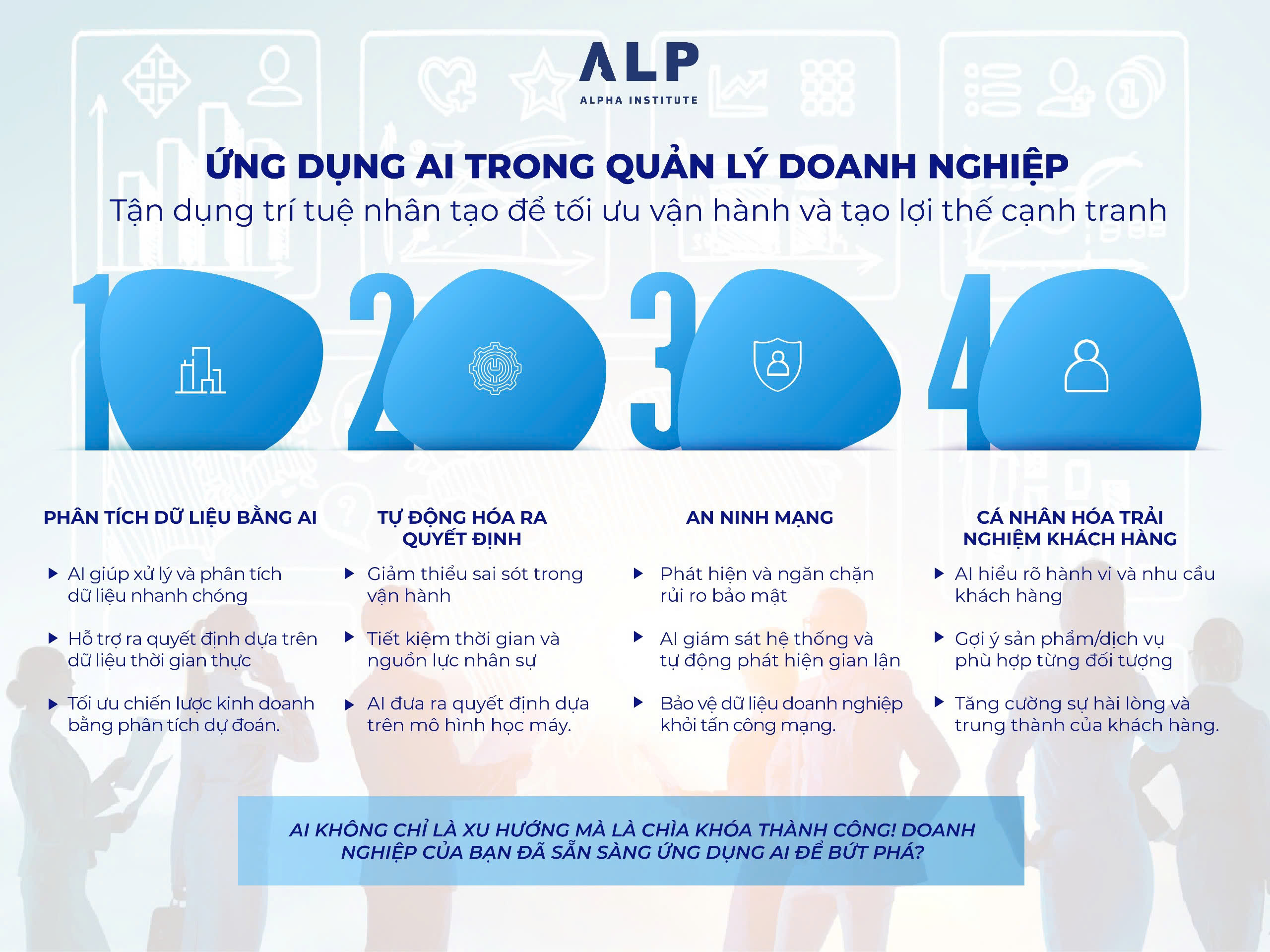 Tận dụng trí tuệ nhân tạo để tối ưu vận hành và tạo lợi thế cạnh tranh