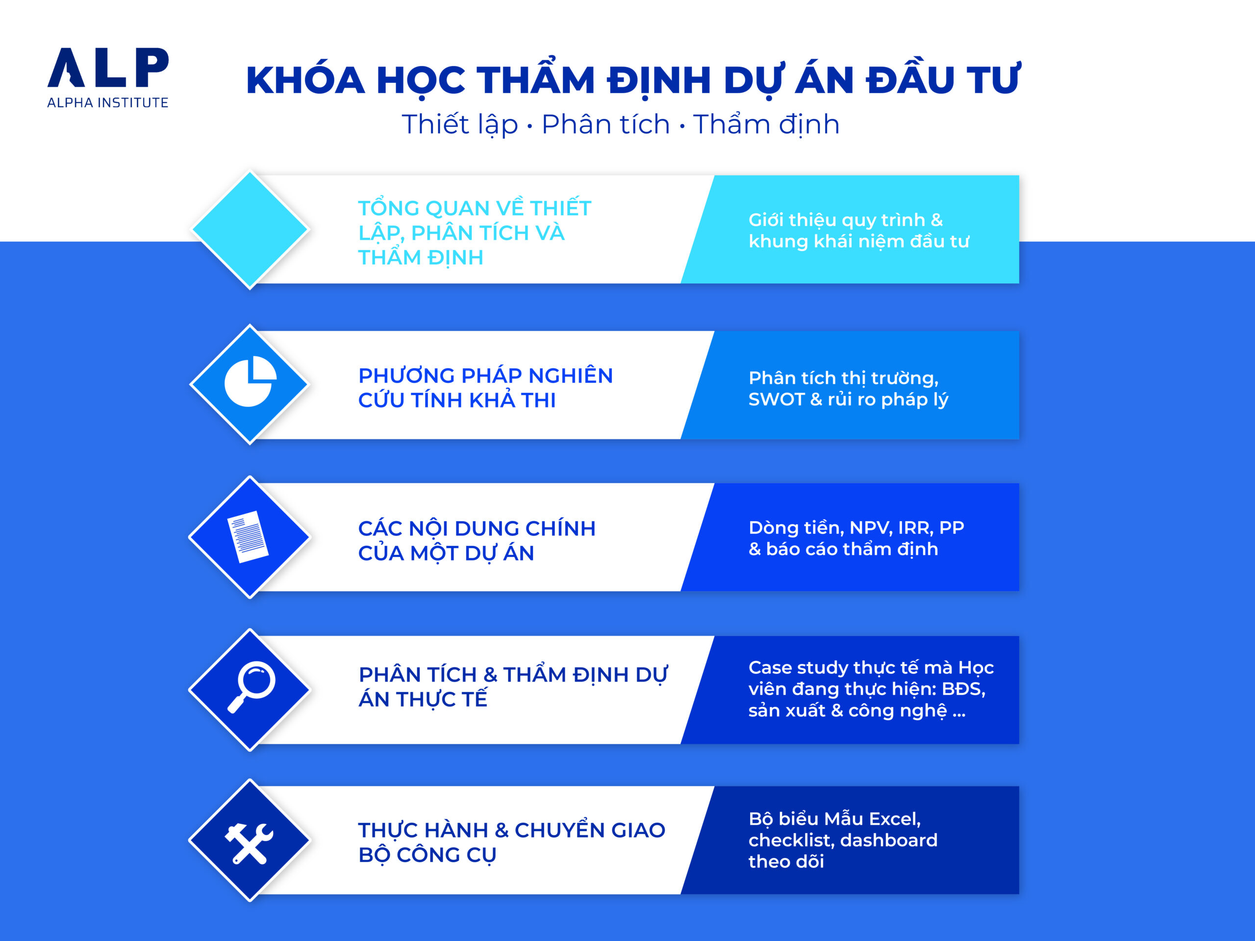 Ảnh khóa học thẩm định dự án đầu tư