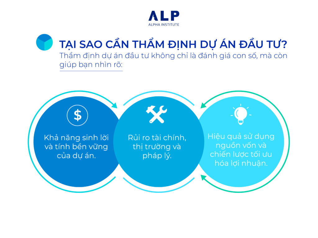 Tại sao cần thẩm định dự án