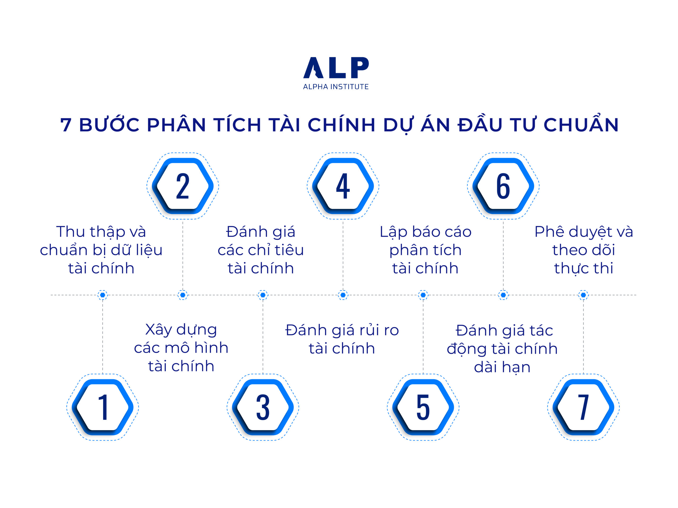 BƯỚC PHÂN TÍCH TÀI CHÍNH DỰ ÁN ĐẦU TƯ CHUẨN