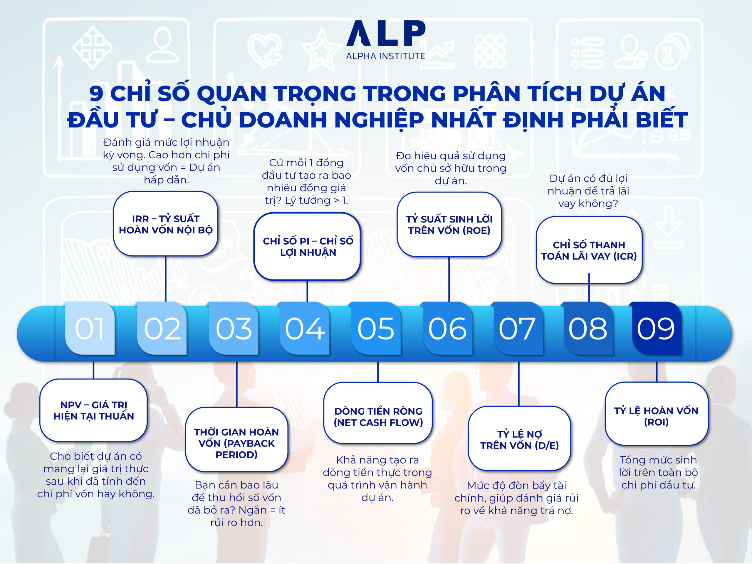 9 CHỈ SỐ QUAN TRỌNG TRONG PHÂN TÍCH DỰ ÁN ĐẦU TƯ – CHỦ DOANH NGHIỆP NHẤT ĐỊNH PHẢI BIẾT