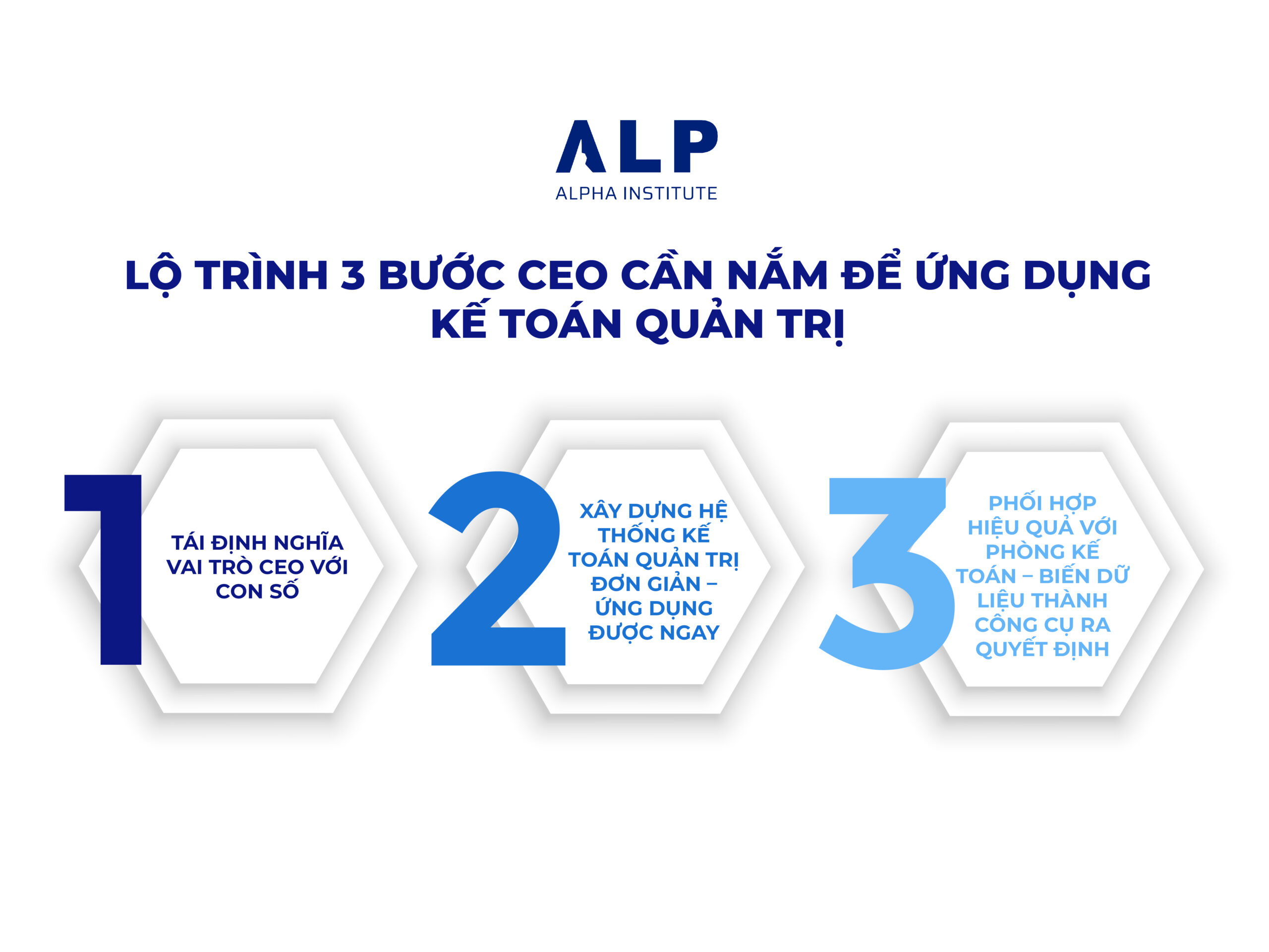 Lộ trình 3 bước CEO cần nắm để ứng dụng kế toán quản trị
