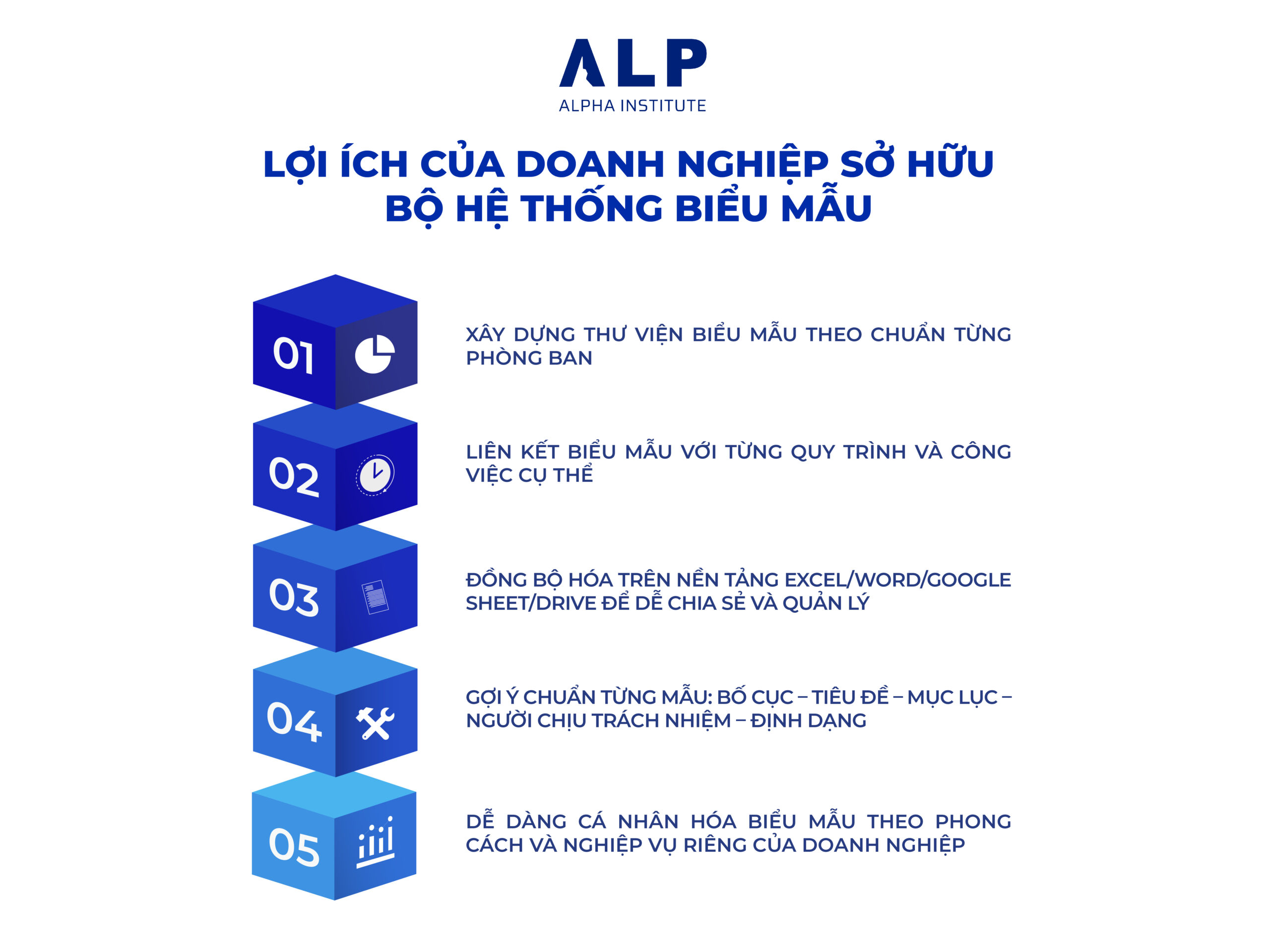 5 Lợi ích thiết thực từ hệ thống tài liệu hướng dẫn: