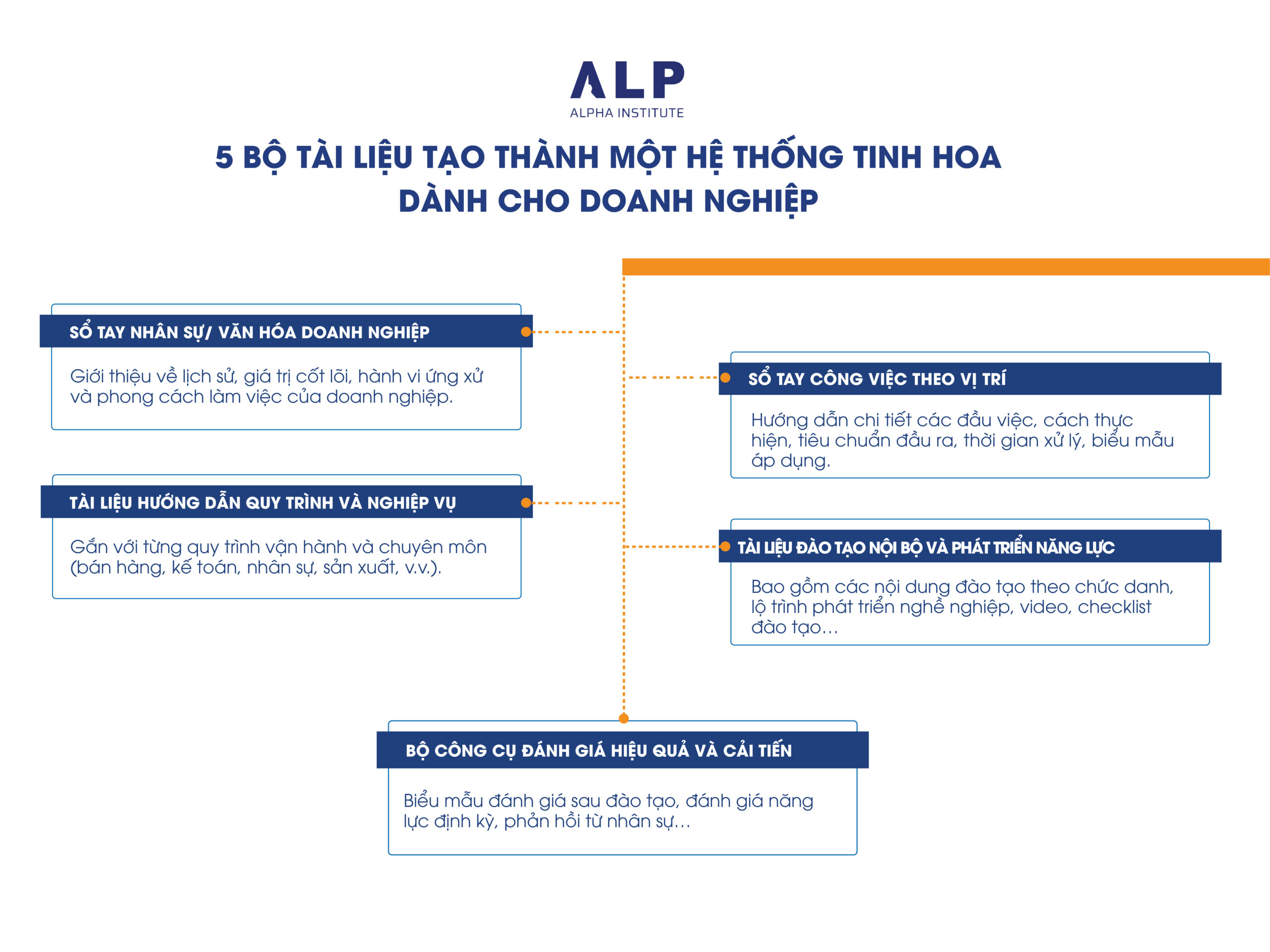 5 BỘ TÀI LIỆU TẠO THÀNH MỘT HỆ THỐNG TINH HOA DÀNH CHO DOANH NGHIỆP 