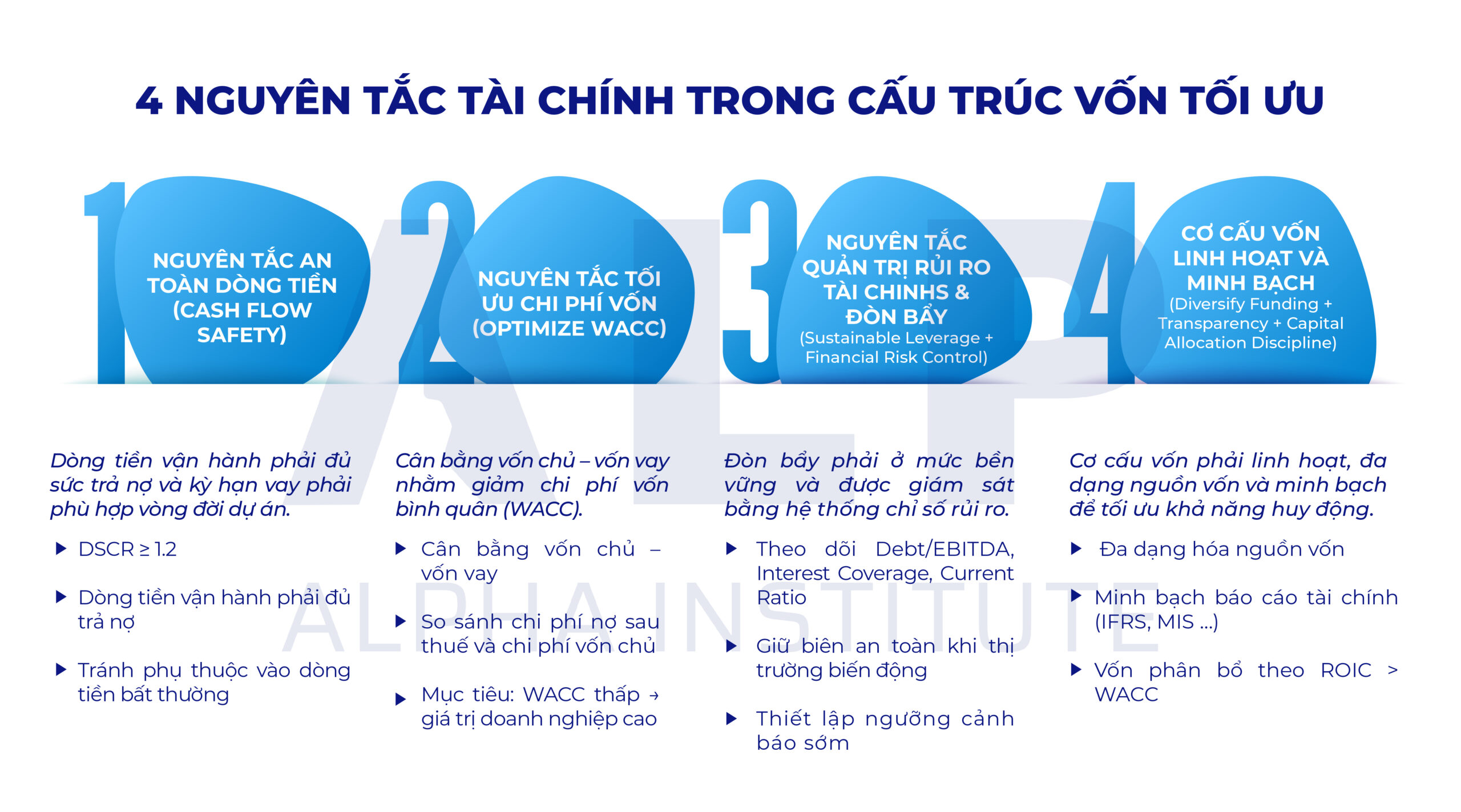 4 NGUYÊN TẮC TÀI CHÍNH TRONG CẤU TRÚC VỐN TỐI ƯU