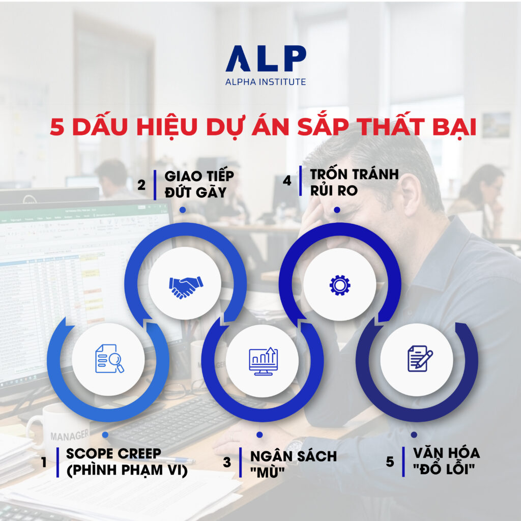 5 dấu hiệu dự án sắp thất bại